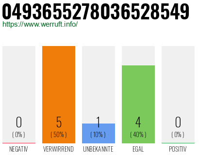 Rufnummer 0493655278036528549 Telefonnummer 0493655278036528549