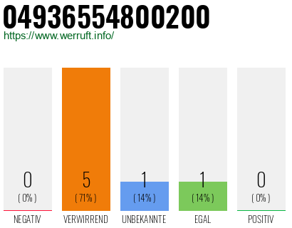 Rufnummer 04936554800200 Telefonnummer 04936554800200