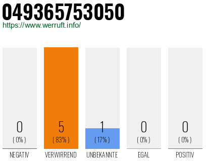 Rufnummer 049365753050 Telefonnummer 049365753050