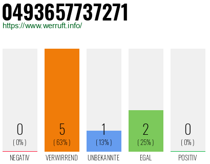 Rufnummer 0493657737271 Telefonnummer 0493657737271