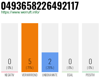 Rufnummer 0493658226492117 Telefonnummer 0493658226492117