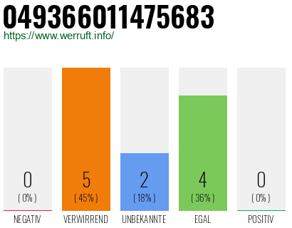 Rufnummer 049366011475683 Telefonnummer 049366011475683