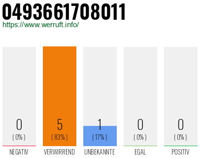 Rufnummer 0493661708011 Telefonnummer 0493661708011