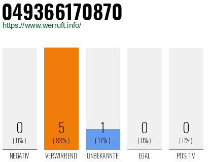 Rufnummer 049366170870 Telefonnummer 049366170870