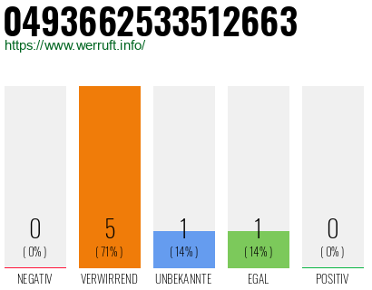Rufnummer 0493662533512663 Telefonnummer 0493662533512663