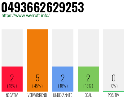 Rufnummer 0493662629253 Telefonnummer 0493662629253