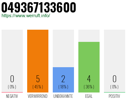 Rufnummer 049367133600 Telefonnummer 049367133600
