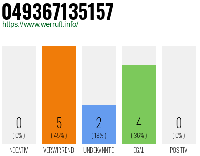 Rufnummer 049367135157 Telefonnummer 049367135157