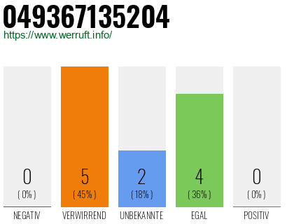 Rufnummer 049367135204 Telefonnummer 049367135204