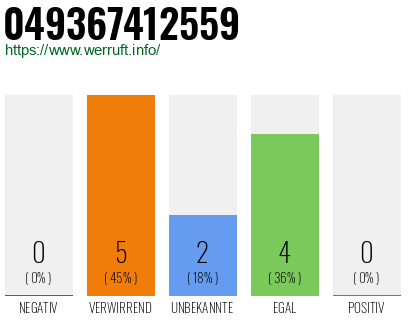 Rufnummer 049367412559 Telefonnummer 049367412559
