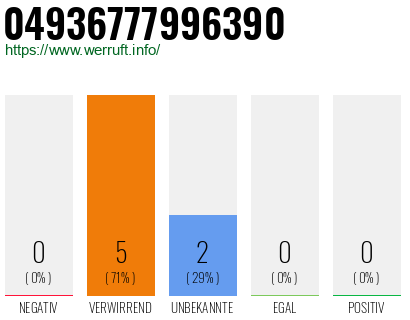 Rufnummer 04936777996390 Telefonnummer 04936777996390