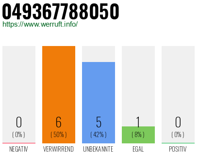 Rufnummer 049367788050 Telefonnummer 049367788050
