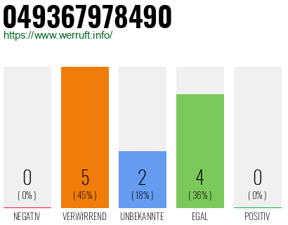 Rufnummer 049367978490 Telefonnummer 049367978490