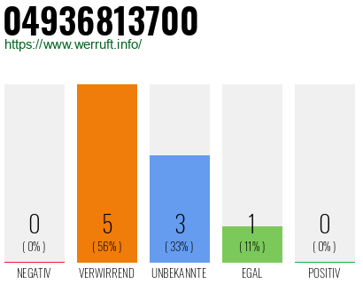 Rufnummer 04936813700 Telefonnummer 04936813700