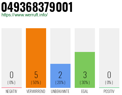 Rufnummer 049368379001 Telefonnummer 049368379001