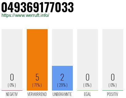 Rufnummer 049369177033 Telefonnummer 049369177033
