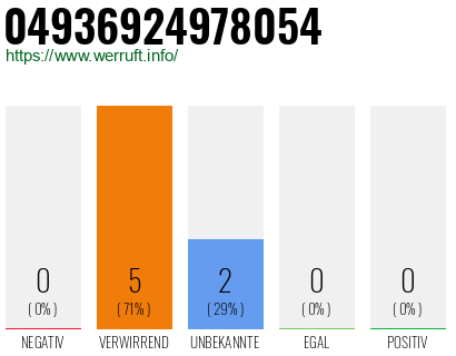 Rufnummer 04936924978054 Telefonnummer 04936924978054