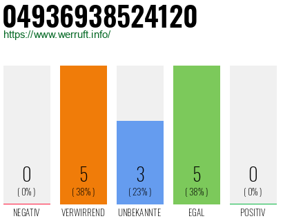 Rufnummer 04936938524120 Telefonnummer 04936938524120