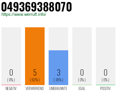 Rufnummer 049369388070 Telefonnummer 049369388070