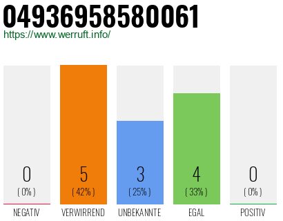 Rufnummer 04936958580061 Telefonnummer 04936958580061