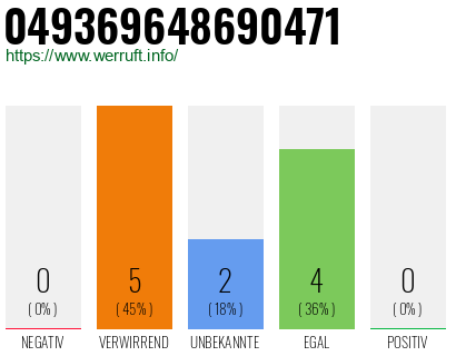 Rufnummer 049369648690471 Telefonnummer 049369648690471