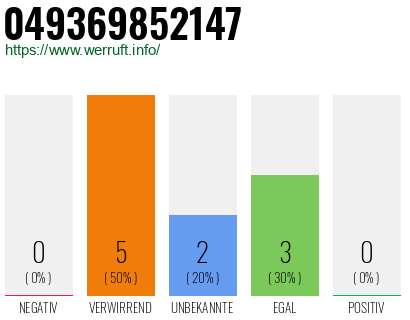 Rufnummer 049369852147 Telefonnummer 049369852147