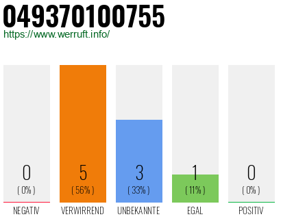 Rufnummer 049370100755 Telefonnummer 049370100755