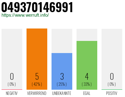 Rufnummer 049370146991 Telefonnummer 049370146991