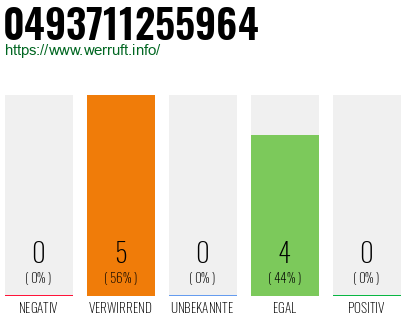 Rufnummer 0493711255964 Telefonnummer 0493711255964