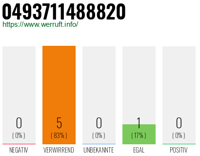 Rufnummer 0493711488820 Telefonnummer 0493711488820