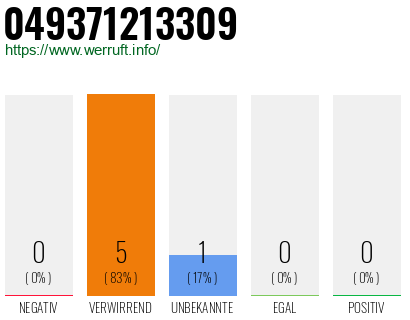 Rufnummer 049371213309 Telefonnummer 049371213309