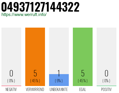 Rufnummer 04937127144322 Telefonnummer 04937127144322