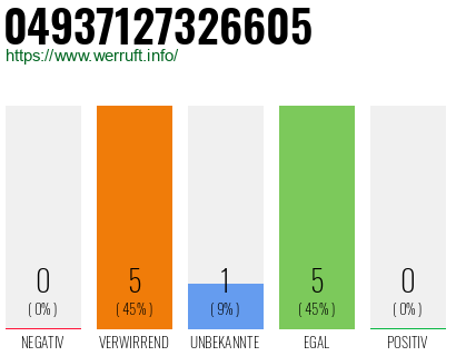 Rufnummer 04937127326605 Telefonnummer 04937127326605