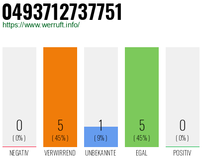 Rufnummer 0493712737751 Telefonnummer 0493712737751