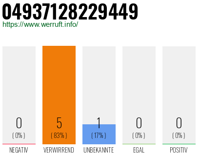 Rufnummer 04937128229449 Telefonnummer 04937128229449
