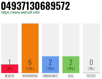 Rufnummer 04937130689572 Telefonnummer 04937130689572