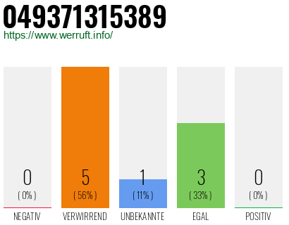 Rufnummer 049371315389 Telefonnummer 049371315389