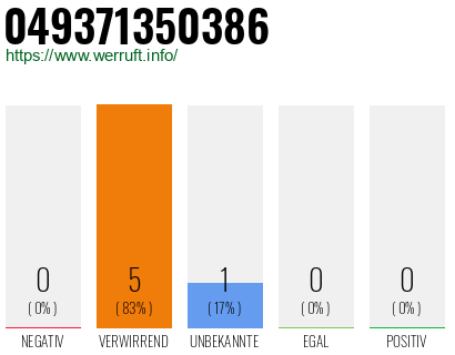 Rufnummer 049371350386 Telefonnummer 049371350386