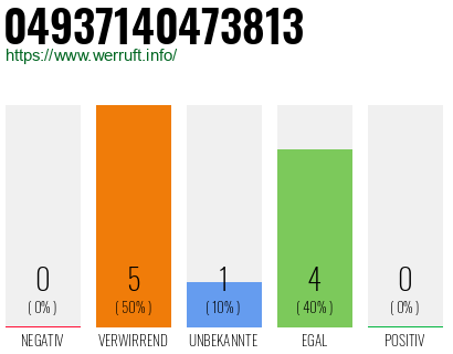 Rufnummer 04937140473813 Telefonnummer 04937140473813