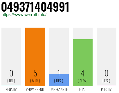 Rufnummer 049371404991 Telefonnummer 049371404991
