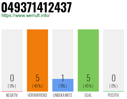 Rufnummer 049371412437 Telefonnummer 049371412437