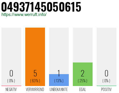 Rufnummer 04937145050615 Telefonnummer 04937145050615