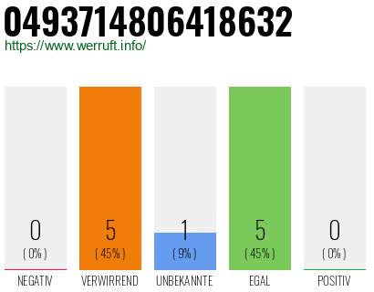 Rufnummer 0493714806418632 Telefonnummer 0493714806418632