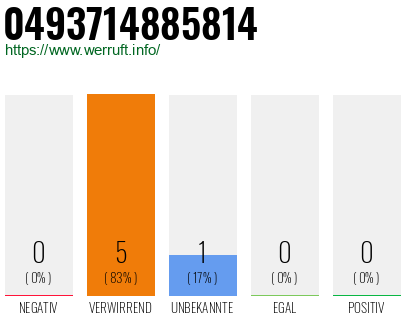 Rufnummer 0493714885814 Telefonnummer 0493714885814