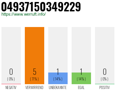 Rufnummer 04937150349229 Telefonnummer 04937150349229