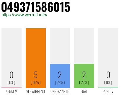 Rufnummer 049371586015 Telefonnummer 049371586015