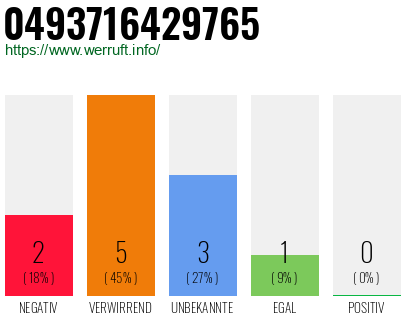Rufnummer 0493716429765 Telefonnummer 0493716429765