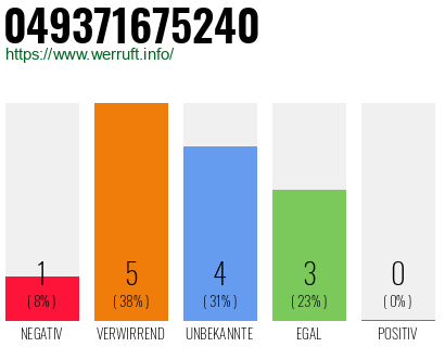 Rufnummer 049371675240 Telefonnummer 049371675240