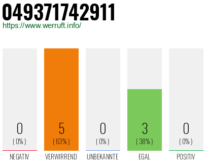 Rufnummer 049371742911 Telefonnummer 049371742911