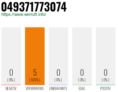 Rufnummer 049371773074 Telefonnummer 049371773074